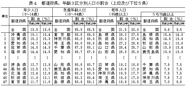 \4@s{CN3敪ʐl̊iʋyщ5j