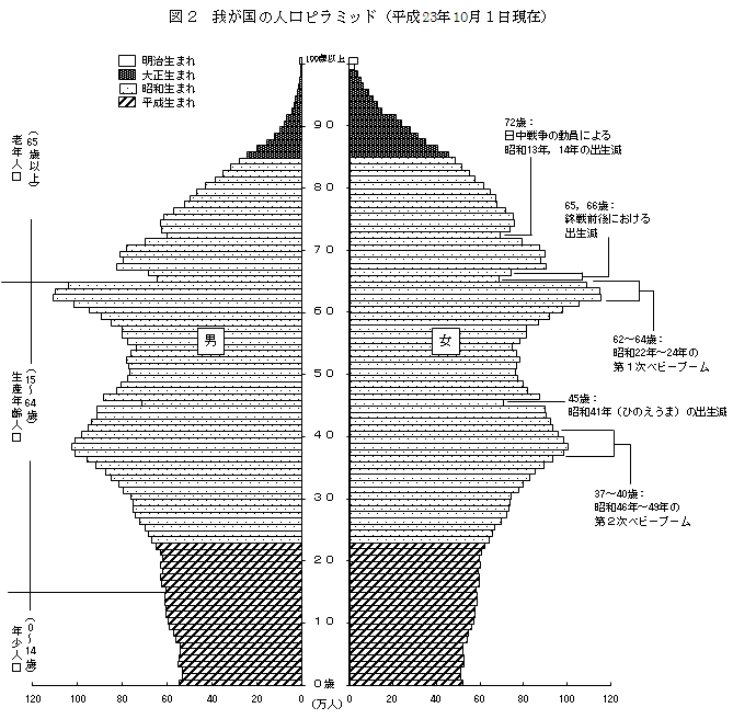 }2@䂪̐ls~bhi23N101݁j f[^̏ڍׂɂĂ͌q̑Sl NʐlPDFmF