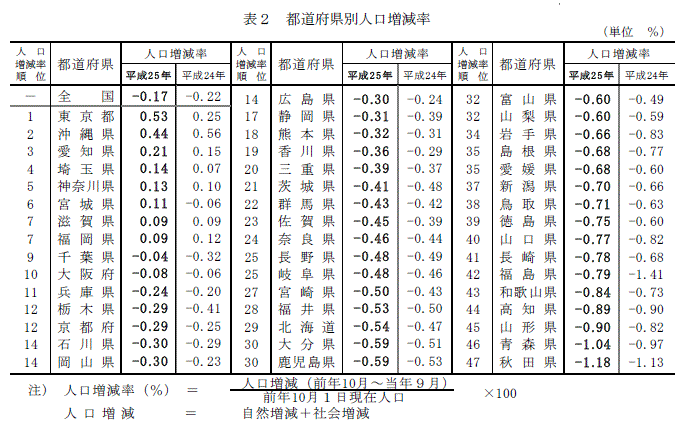 \2 s{ʐl