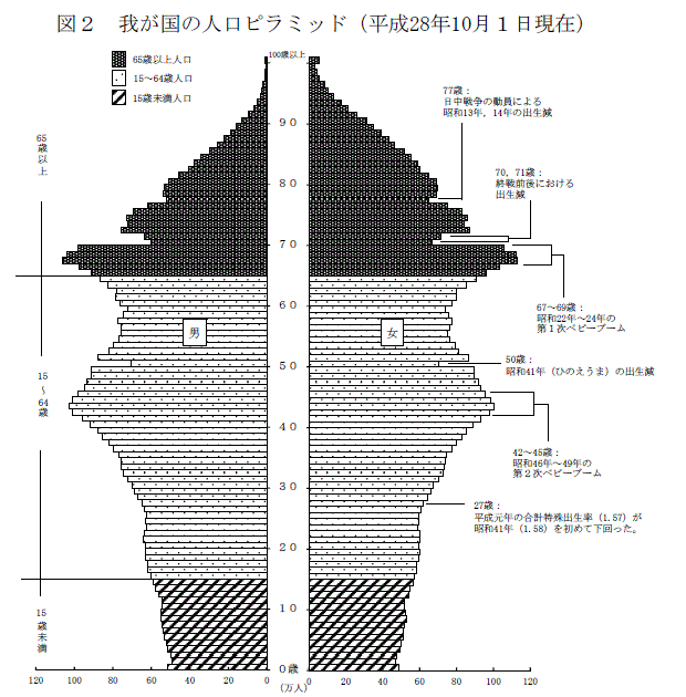 }2@䂪̐ls~bhi28N101݁j