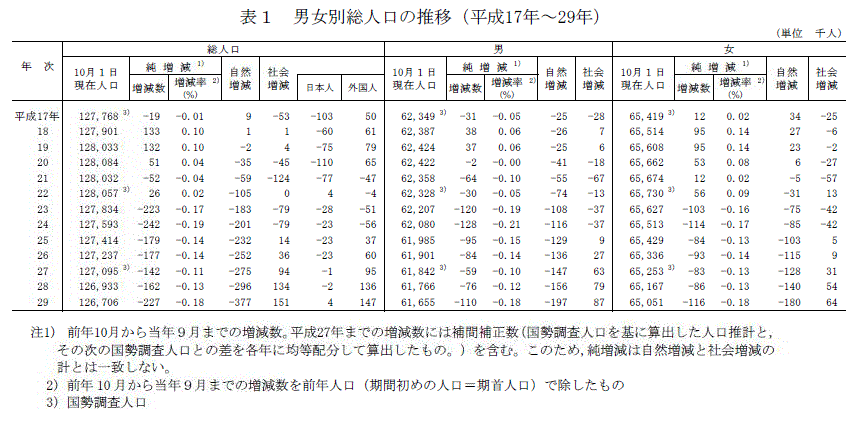 総務 省 統計 局 人口 推計