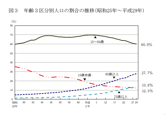 統計局ホームページ 人口推計 人口推計 平成29年10月1日現在 全国