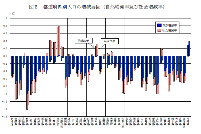 総務 省 統計 局 人口 推計