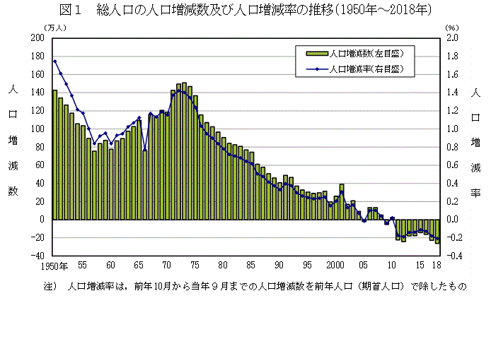 }1@l̐lyѐl̐ځi1950N`2018Nj