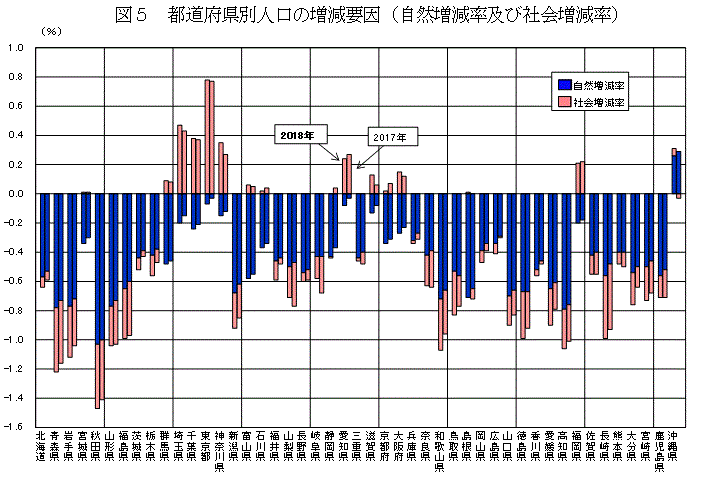 局 推計 人口 省 総務 統計