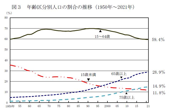 https://www.stat.go.jp/data/jinsui/2021np/img/05k2021-4.gif