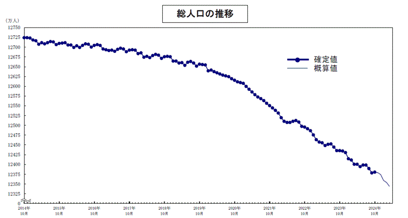 現在 令 和 何 年 か