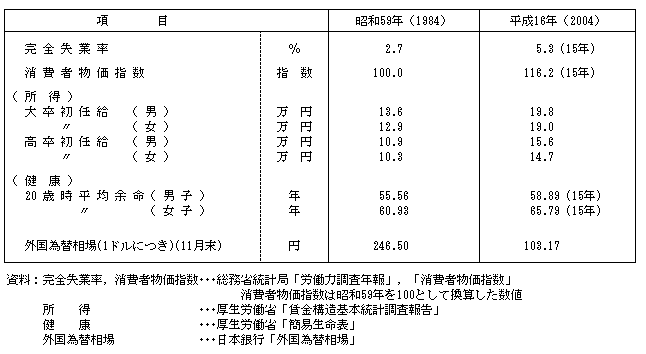 統計局ホームページ/統計トピックスNo.10/2 新成人（昭和59年