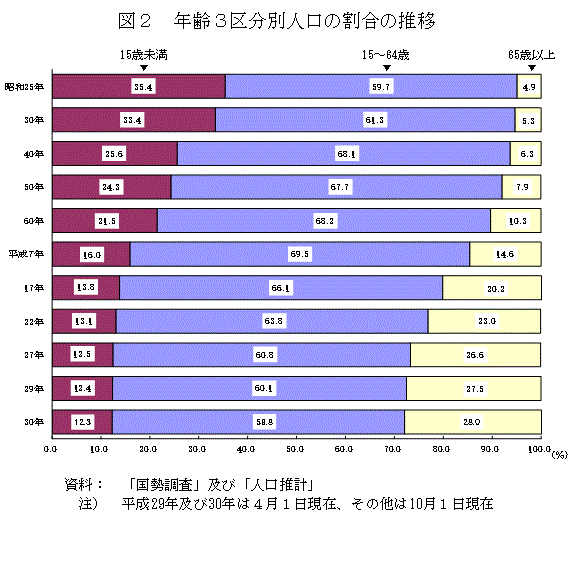 }2@N3敪ʐl̊̐