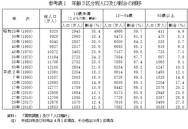 Ql\1@N3敪ʐlyъ̐