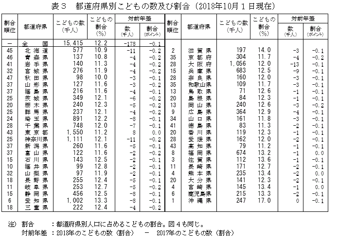 県 ホームページ 沖縄 特措法に基づく緊急事態宣言に係る沖縄県対処方針について／沖縄県