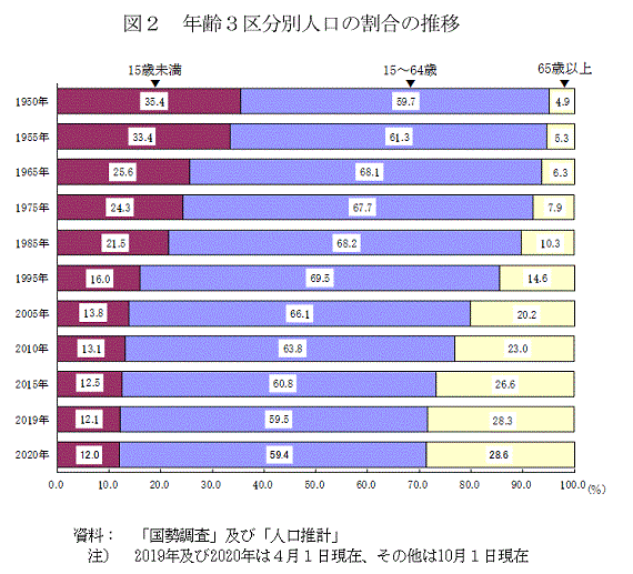 }2@N3敪ʐl̊̐