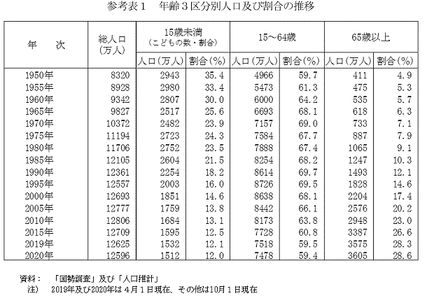 Ql\1@N3敪ʐlyъ̐