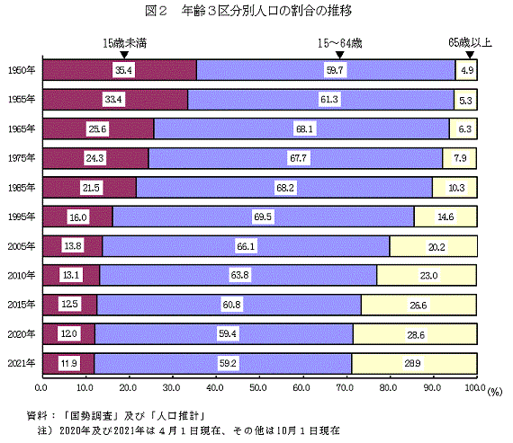 }2@N3敪ʐl̊̐