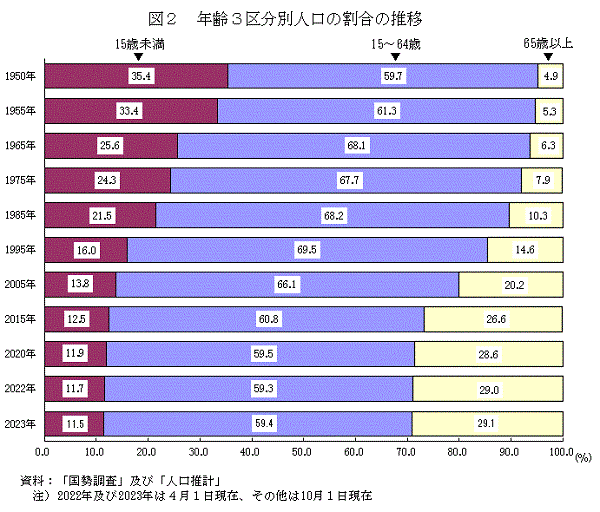 }2@N3敪ʐl̊̐