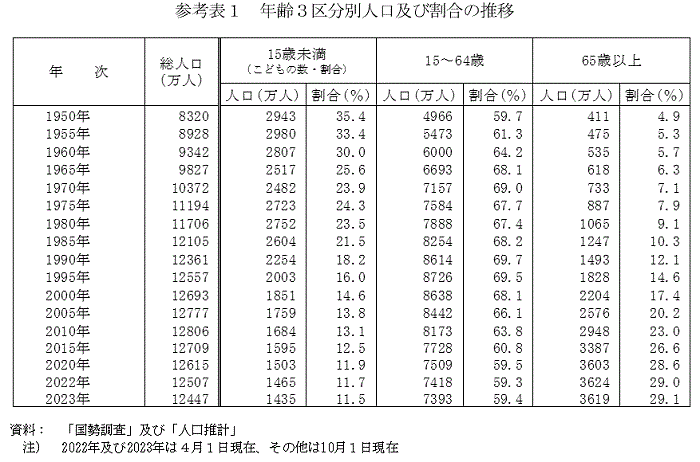 Ql\1@N3敪ʐlyъ̐