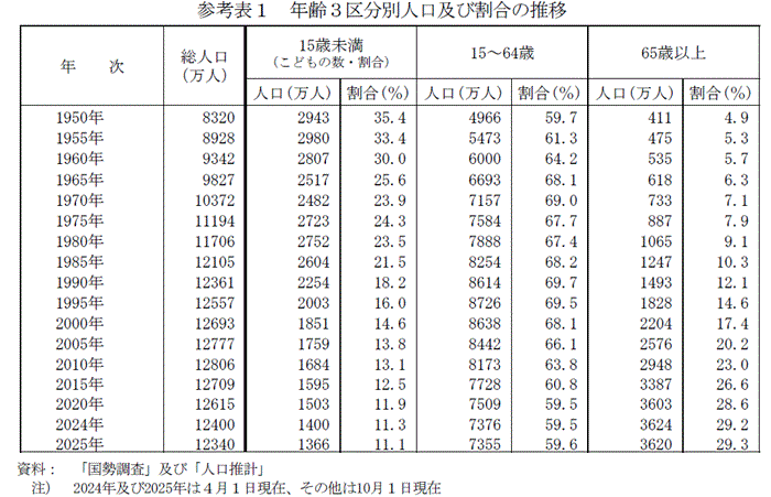 Ql\1@N3敪ʐlyъ̐