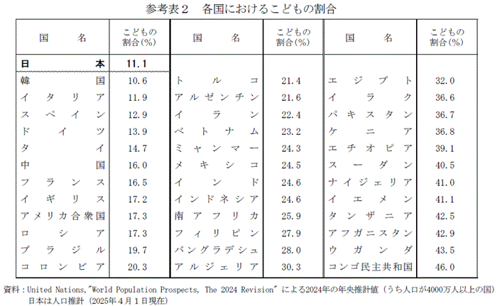 Ql\2@eɂ邱ǂ̊
