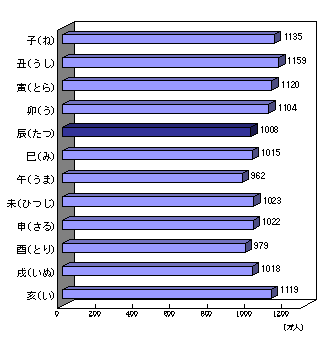 }2  \xʐl