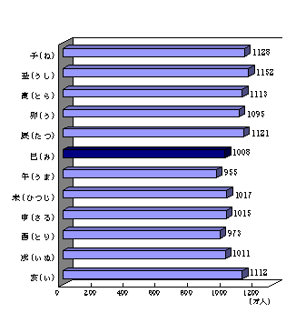 }2  \xʐl