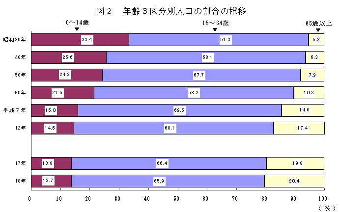 50 年 年齢 昭和 【年齢早見表】1975年（昭和50年）生まれ版。