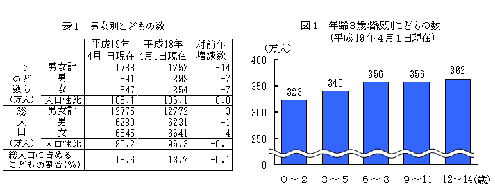 \1 jʂǂ̐E }1@N3ΊKʂǂ̐i19N41݁j