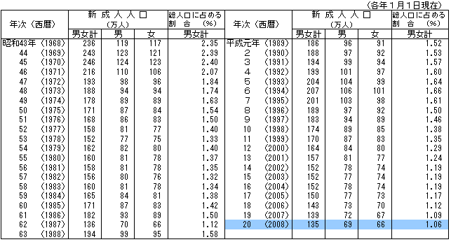 44 年 年齢 昭和 生まれ