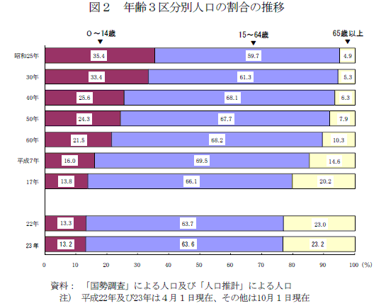 }2@N3敪ʐl̊̐