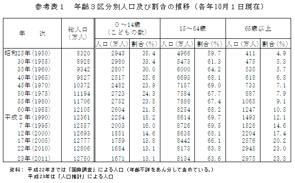 Ql\1@N3敪ʐlyъ̐