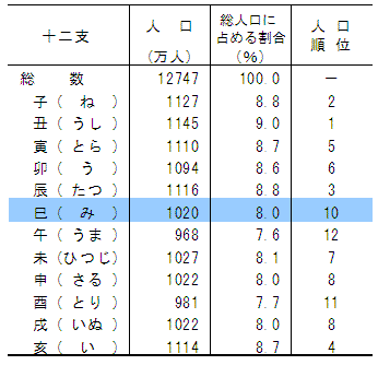 平成 元 年 生まれ