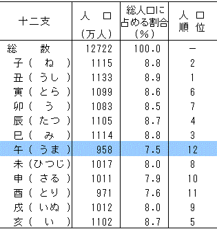 昭和 15 年 生まれ 何 歳