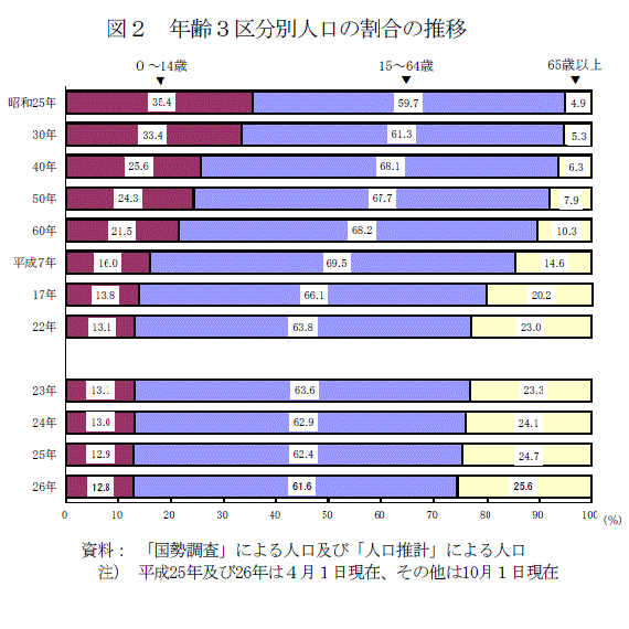 }2@N3敪ʐl̊̐