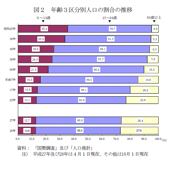 }2@N3敪ʐl̊̐