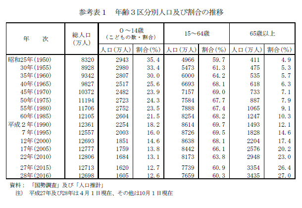 Ql\1@N3敪ʐlyъ̐