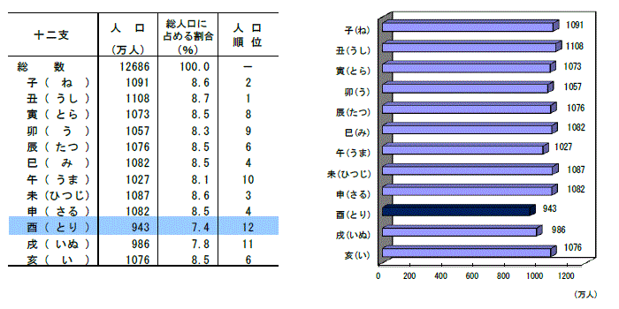 44 年 年齢 昭和 生まれ