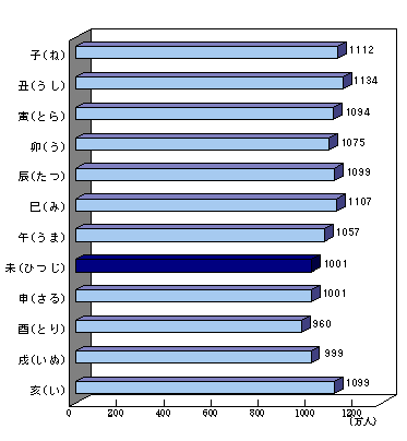 }2  \xʐl