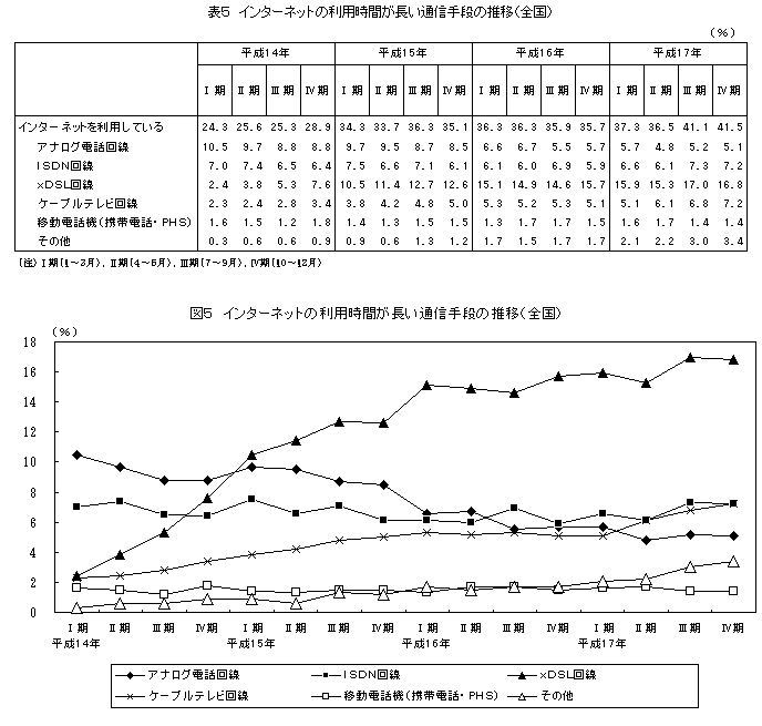 \5@C^[lbg̗pԂʐMi̐ځiSjE}5@C^[lbg̗pԂʐMi̐ځiSj