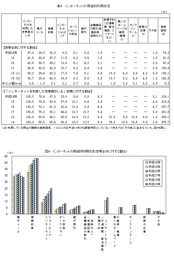 \4@C^[lbg̗prʗp󋵁E}4@C^[lbg̗prʗp󋵁iёŜɑ΂銄j