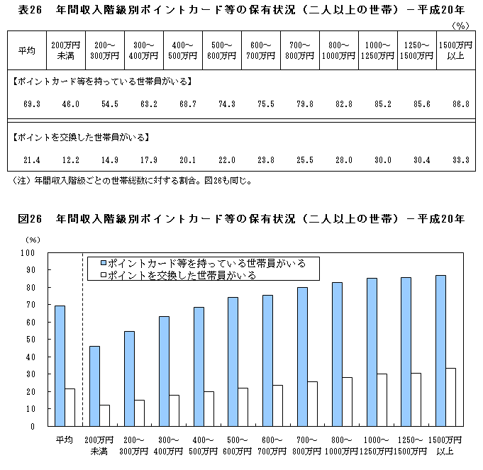 \26  NԎKʃ|CgJ[hۗ̕L󋵁ilȏ̐сj|20NE}26  NԎKʃ|CgJ[hۗ̕L󋵁ilȏ̐сj|20N