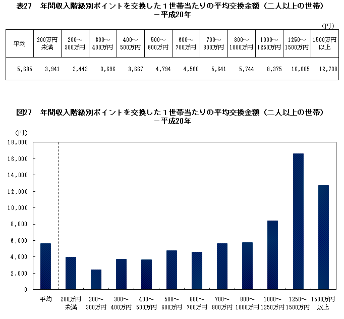 \27  NԎKʃ|CgPѓ̕όzilȏ̐сj|20NE}27  NԎKʃ|CgPѓ̕όzilȏ̐сj|20N