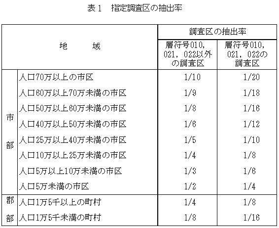 \1@w蒲̒o