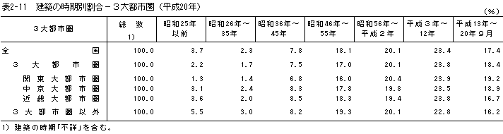 \2-11@z̎ʊ|Rssi20Nj