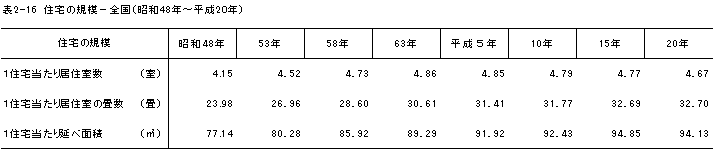 \2-16@Z̋Ḱ|Sia48N`20Nj