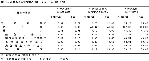 \2-19@L̊֌WʏZ̋Ḱ|Si15NC20Nj