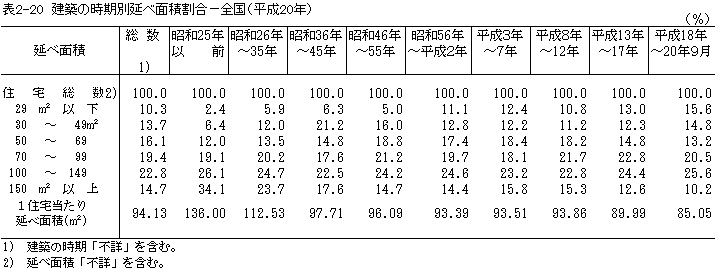 \2-20@z̎ʉזʐϊ|Si20Nj