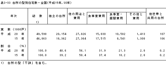 \2-22@䏊̌^ʏZ|Si15NC20Nj