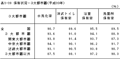 \2-28@ۗL󋵁|Rssi20Nj