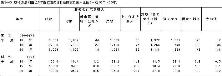 \2-40@擾@ʒ߂TNԂɌzꂽƐ|Si10N`20Nj