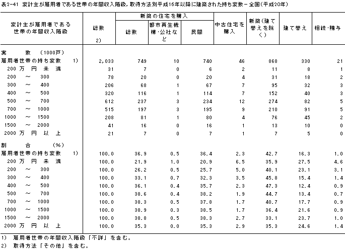 \2-41@ƌv傪ٗp҂ł鐢т̔NԎKC擾@ʕ16Nȍ~ɌzꂽƐ|Si20Nj