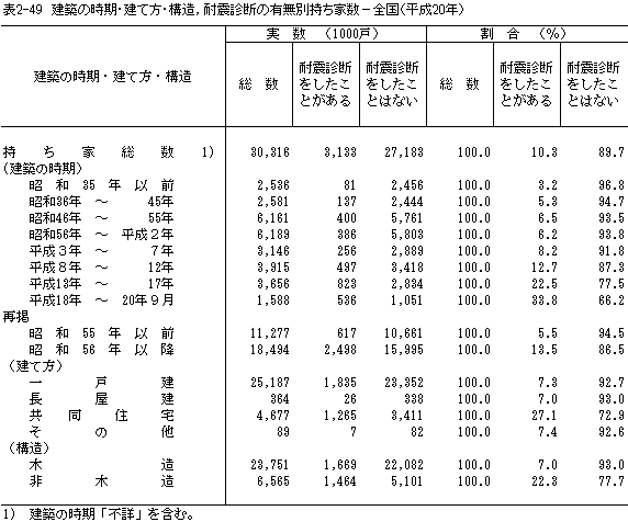 \2-49@z̎EĕE\Cϐkff̗LʎƐ|Si20Nj